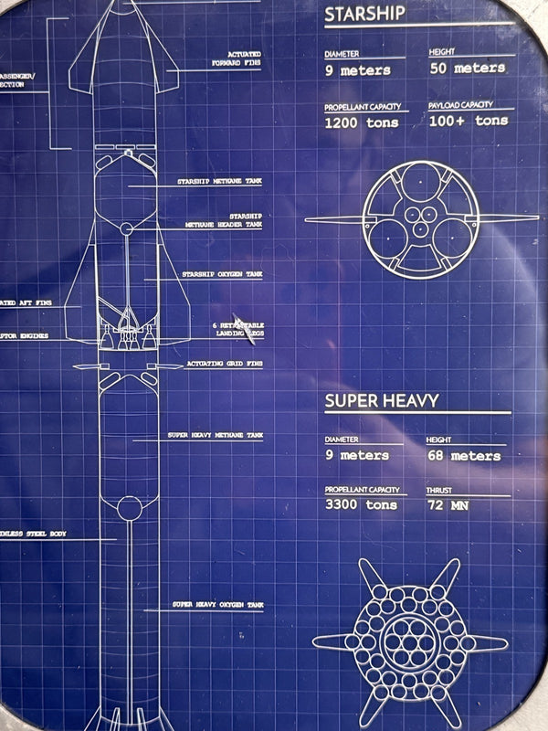 SpaceX Starship Super Heavy Blueprint Metal Display Panel Spacecraft Frame